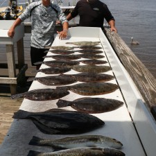 Limits of Flounder